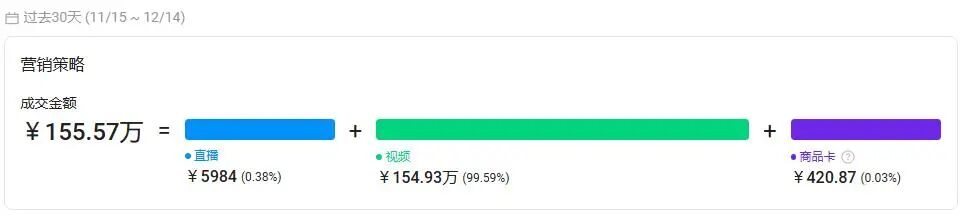 又一冷门小玩意在TikTok意外走红,轻松收割美国男人180万