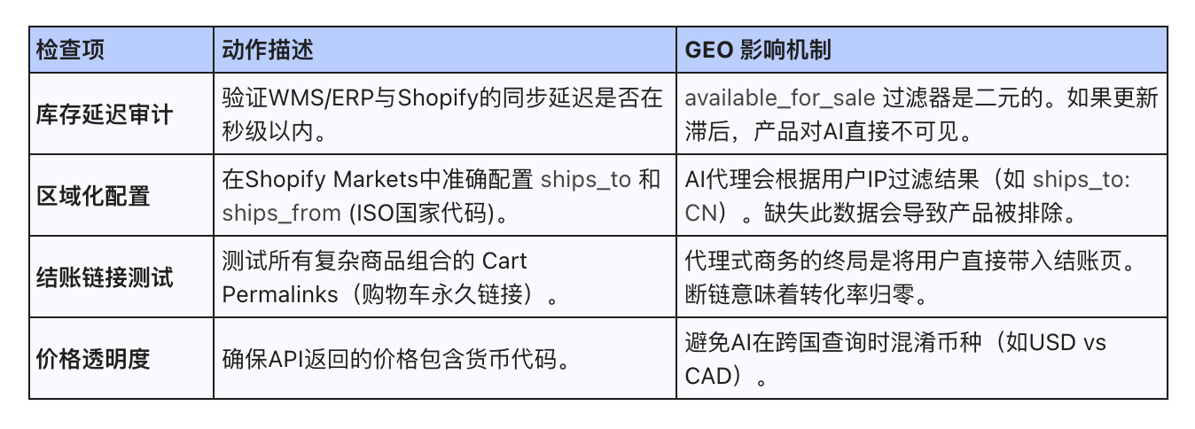 2026 Shopify GEO 优化策略：Catalog深度解读