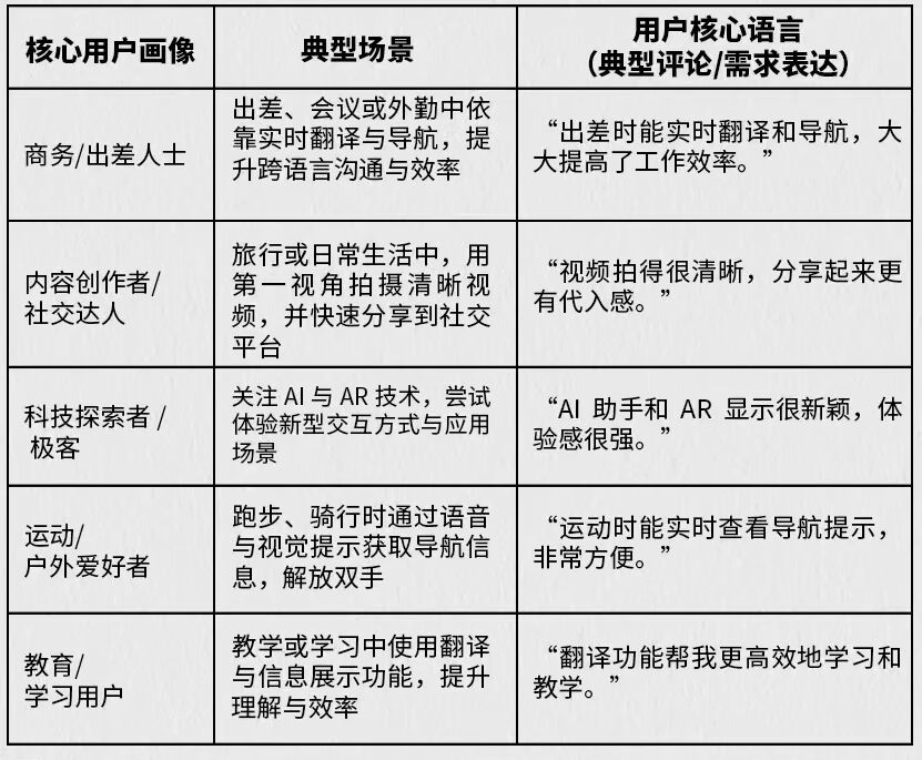 众筹爆款拆解 | 一副AI眼镜卖出402万美金!Rokid创全球智能眼镜众筹第一名