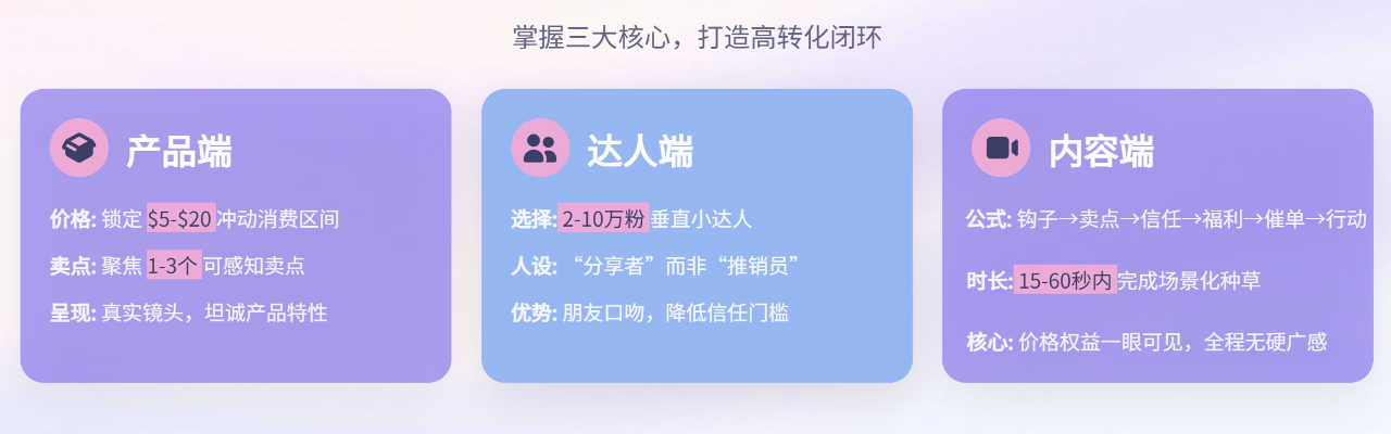 2万粉13500单!TikTok爆款拆解
