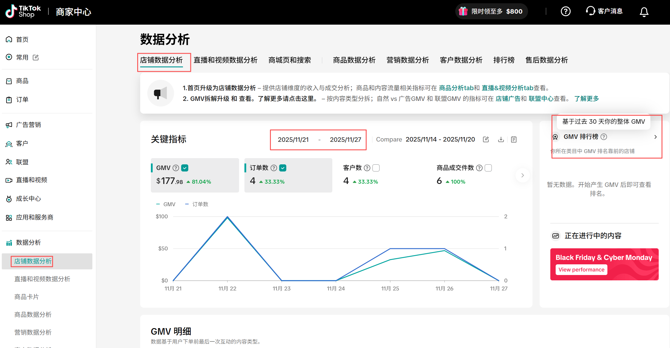 TikTok店铺数据分析,全面解析!