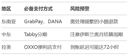 独立站从0到1五大雷区!避开这些坑,少走弯路