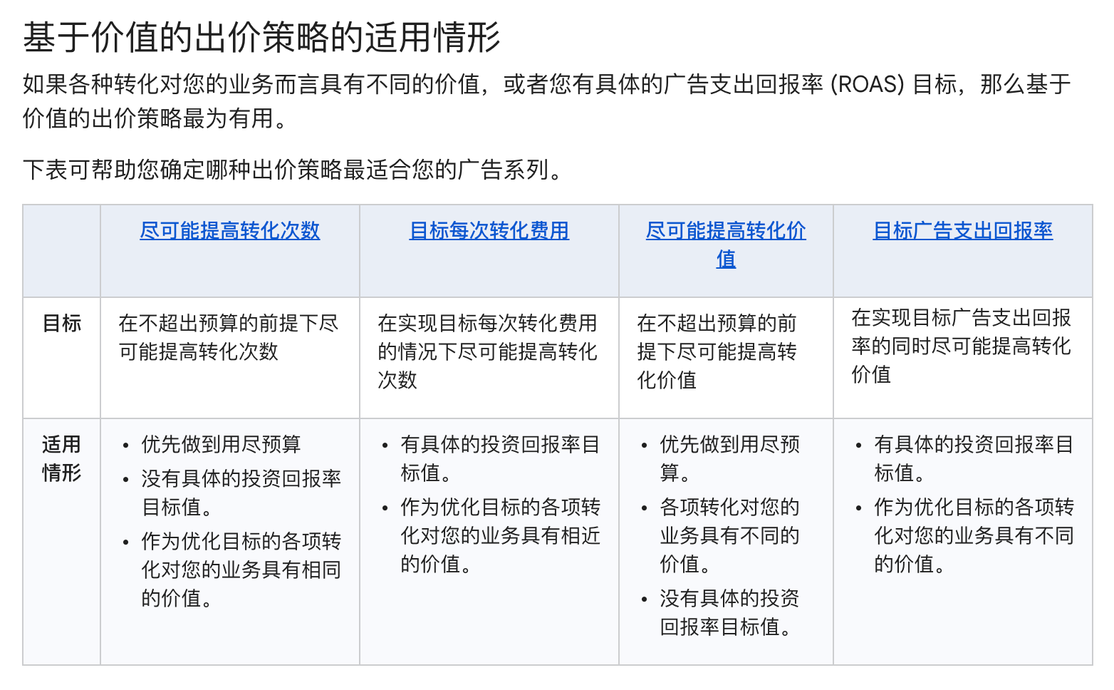 2026海外投放指南:TikTok、Google、Meta的平台动向解读