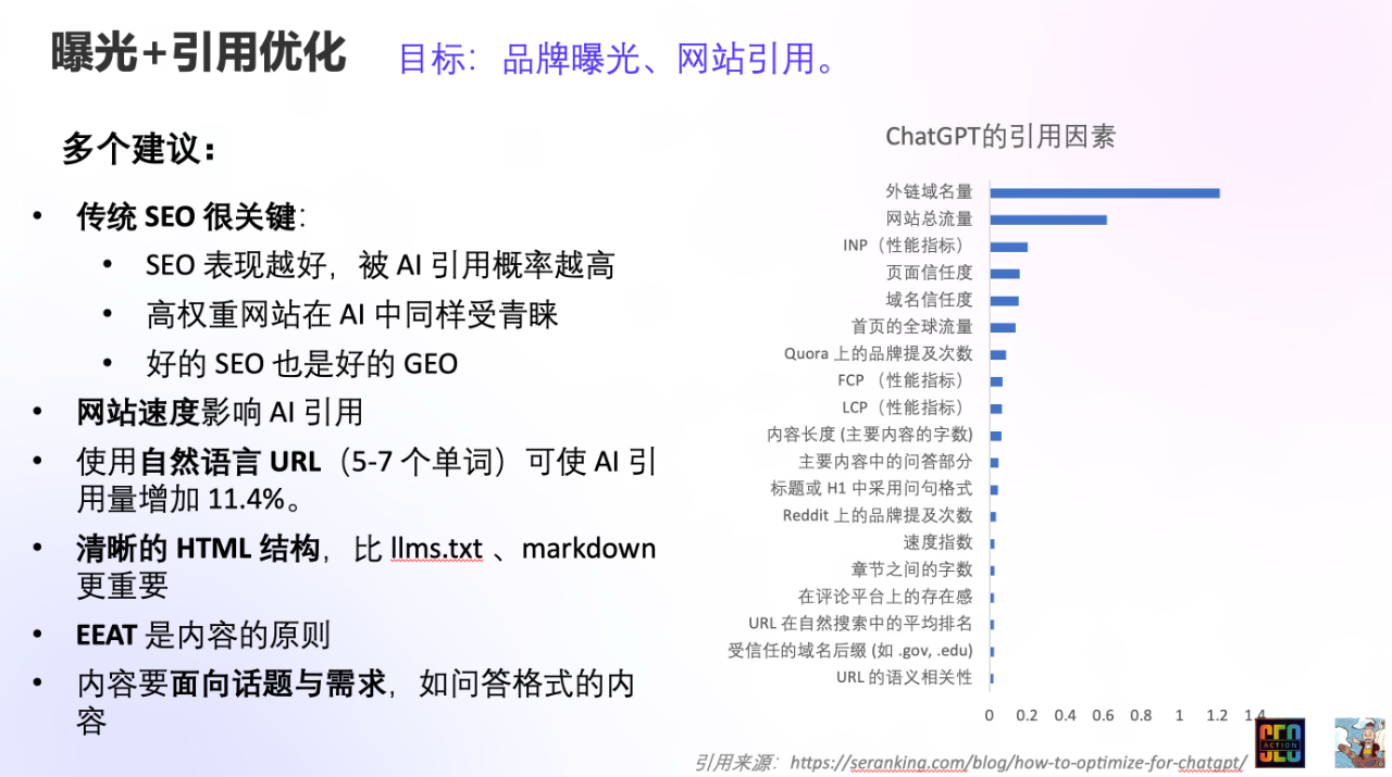 GEO 技术端优化实战指南:案例+工具+免费检查清单