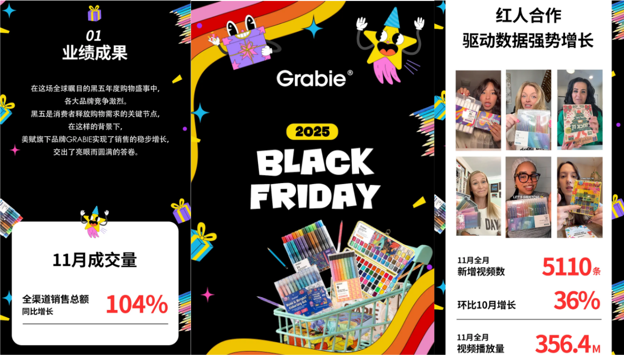 2025黑五销售额刷新118亿美元的背后：平台趋势、品类升级和爆品品牌的内容打法
