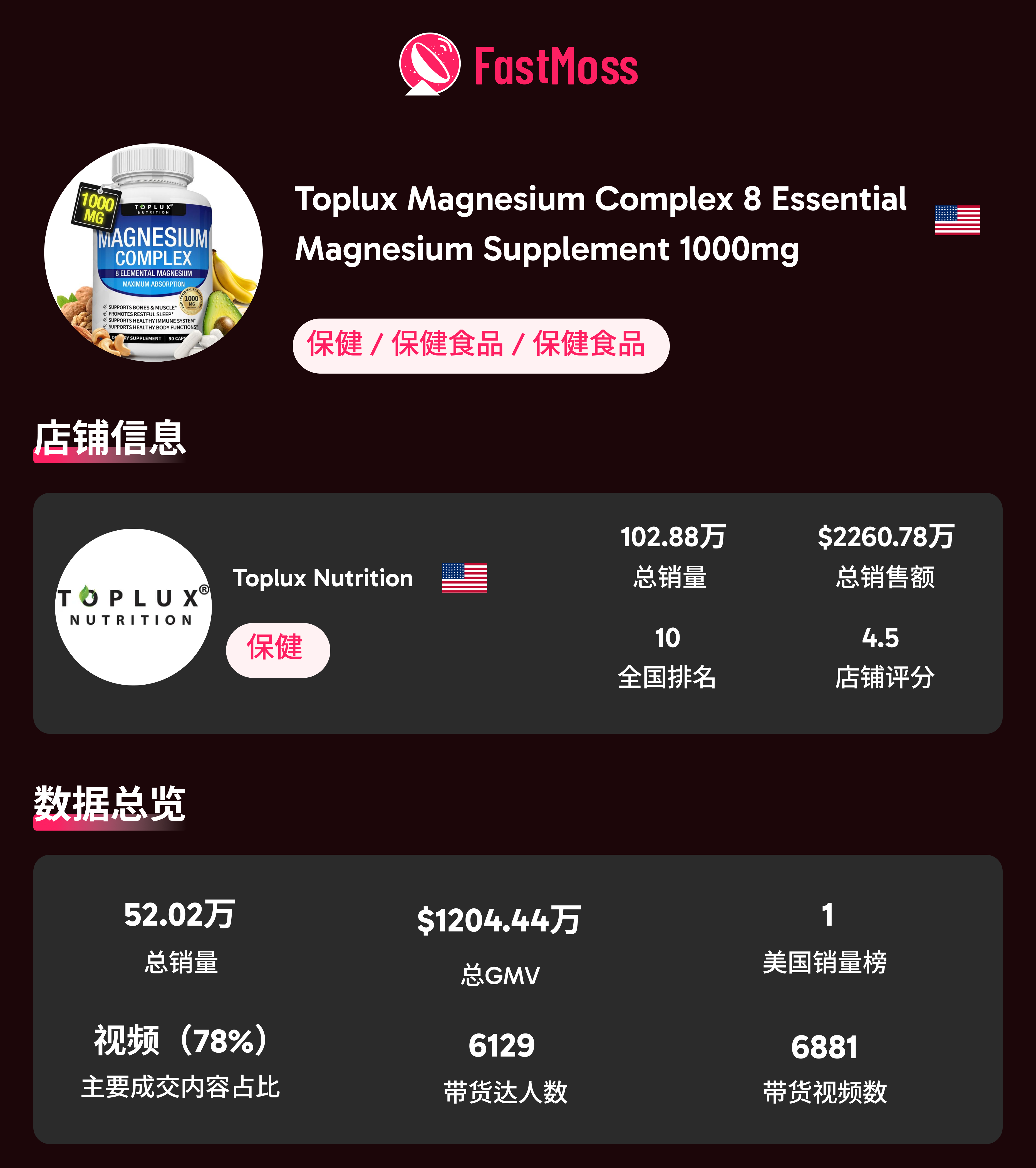 2025 美国黑五战报：TikTok 美区单日 GMV 近 1.7 亿！达人、爆品、直播三重引爆全域增长