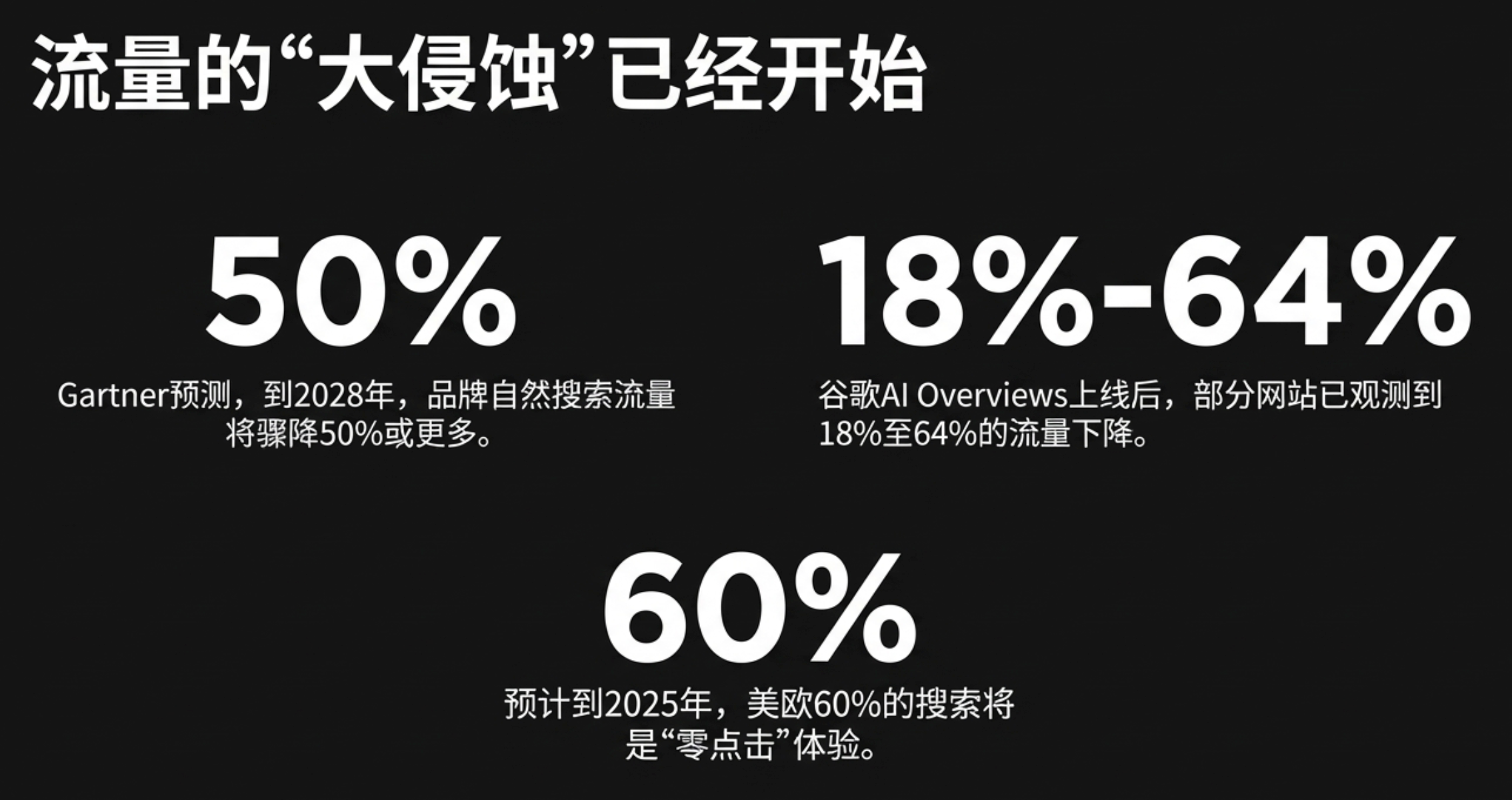 从 SEO 到 GEO:品牌如何在 AI 搜索时代赢得“引用”与话语权?