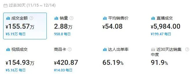 又一冷门小玩意在TikTok意外走红,轻松收割美国男人180万