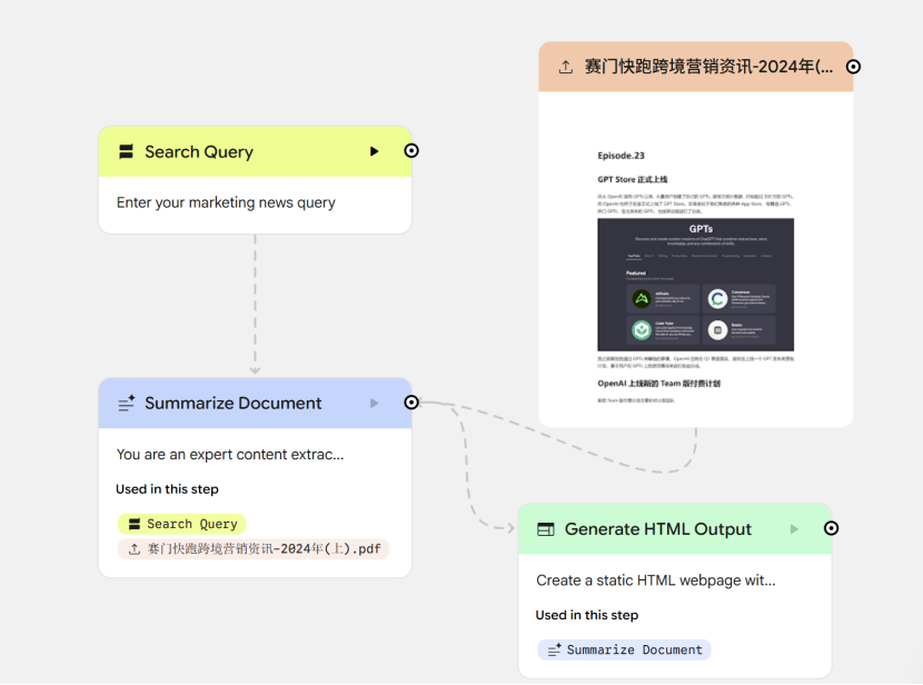 N8N/Make平替:代码小白也能玩转 Google Opal,一分钟完成 AI 自动化流程创建!