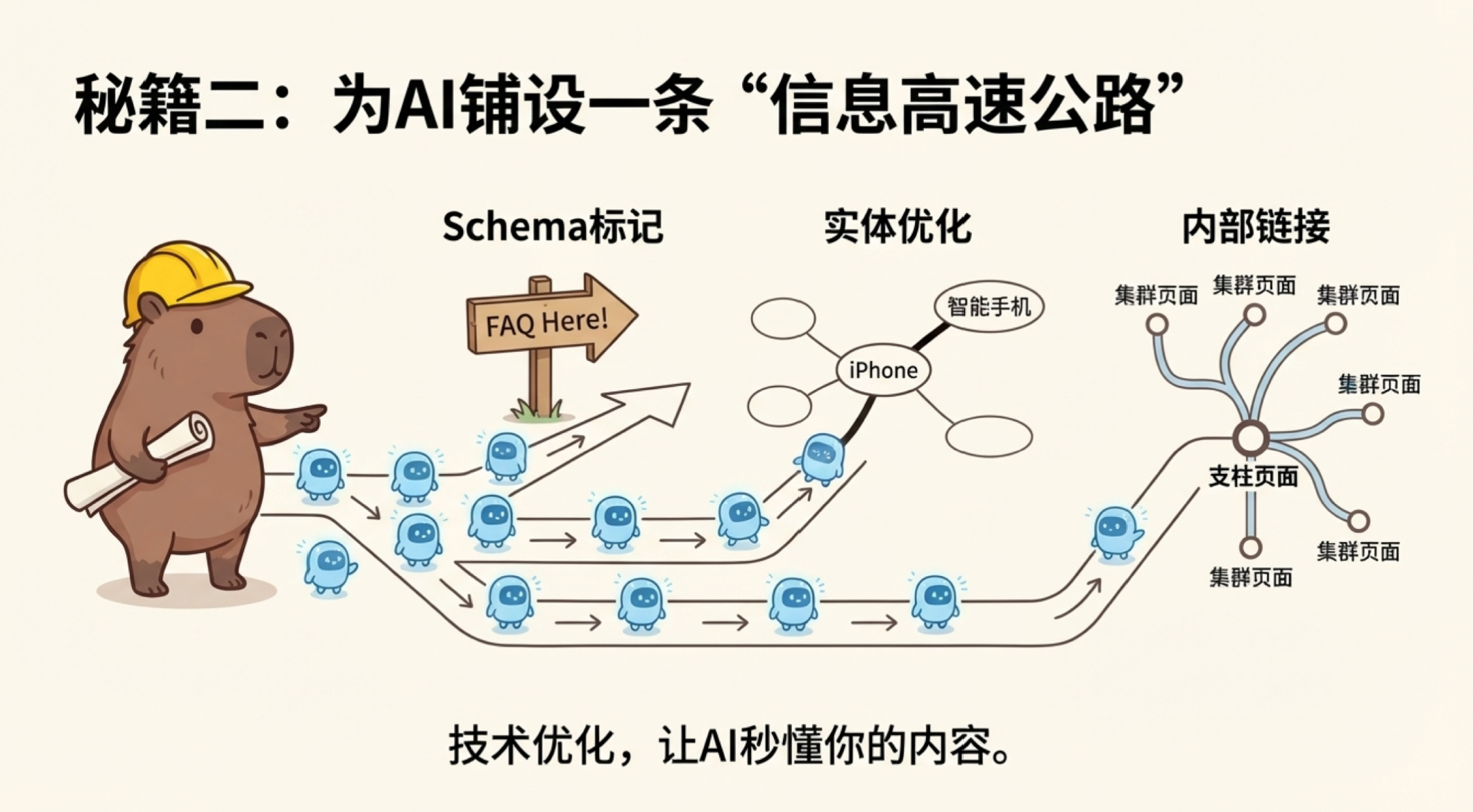 从 SEO 到 GEO:品牌如何在 AI 搜索时代赢得“引用”与话语权?
