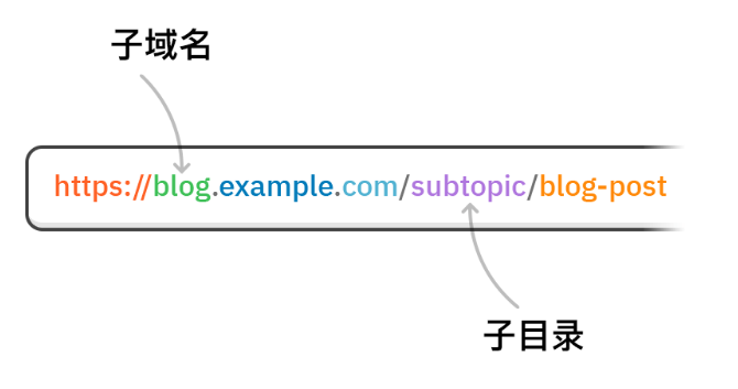 二级域名 和 二级目录 SEO该选哪一个更好