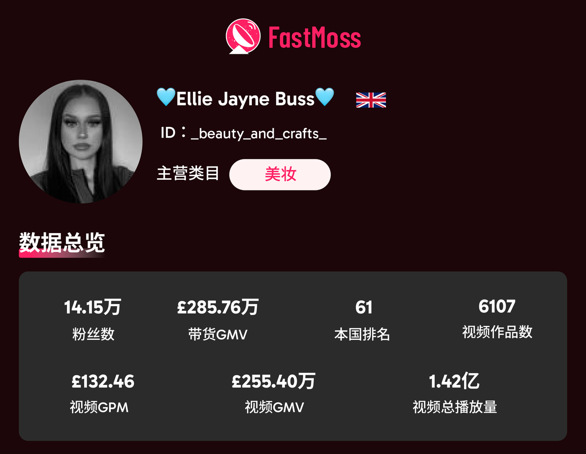 2025 欧洲黑五战报:TikTok Shop GMV 首次突破5亿美金!美妆个护领跑,这些品牌 / 达人 / 爆品成大赢家