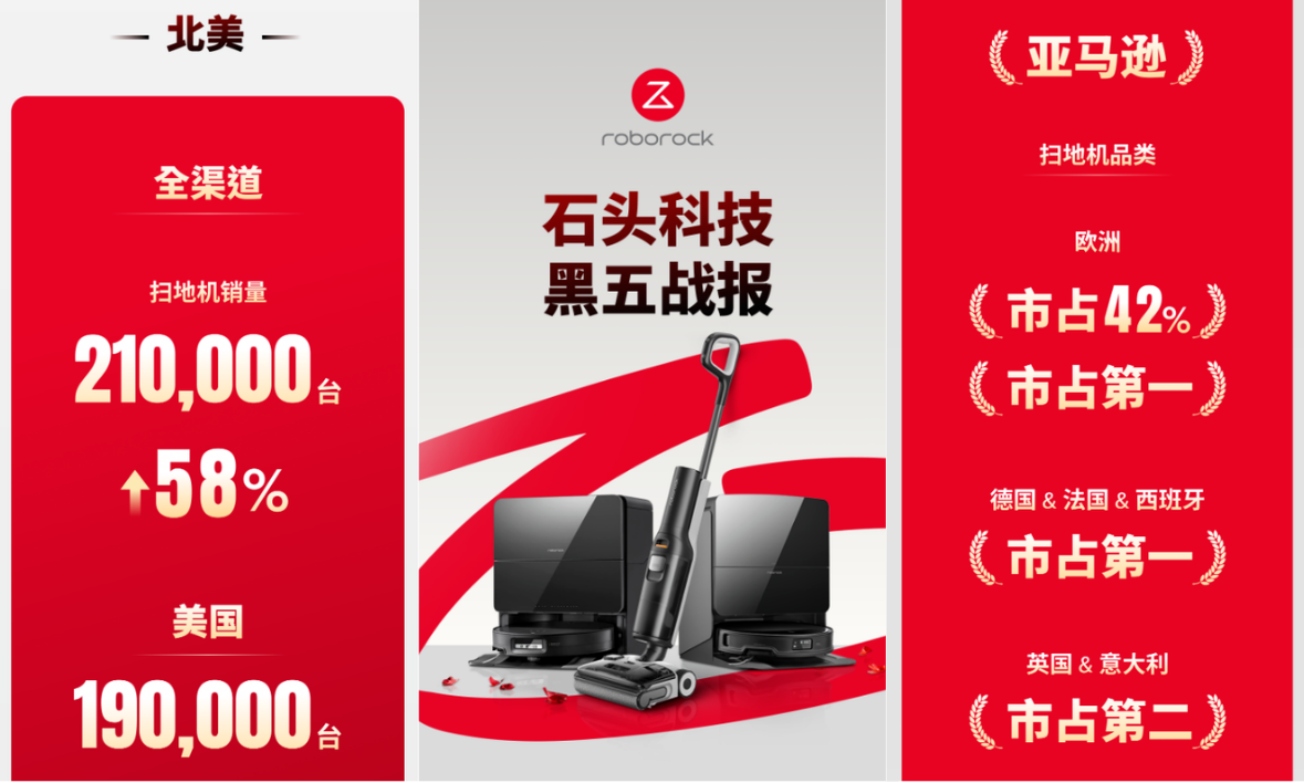 2025黑五销售额刷新118亿美元的背后：平台趋势、品类升级和爆品品牌的内容打法