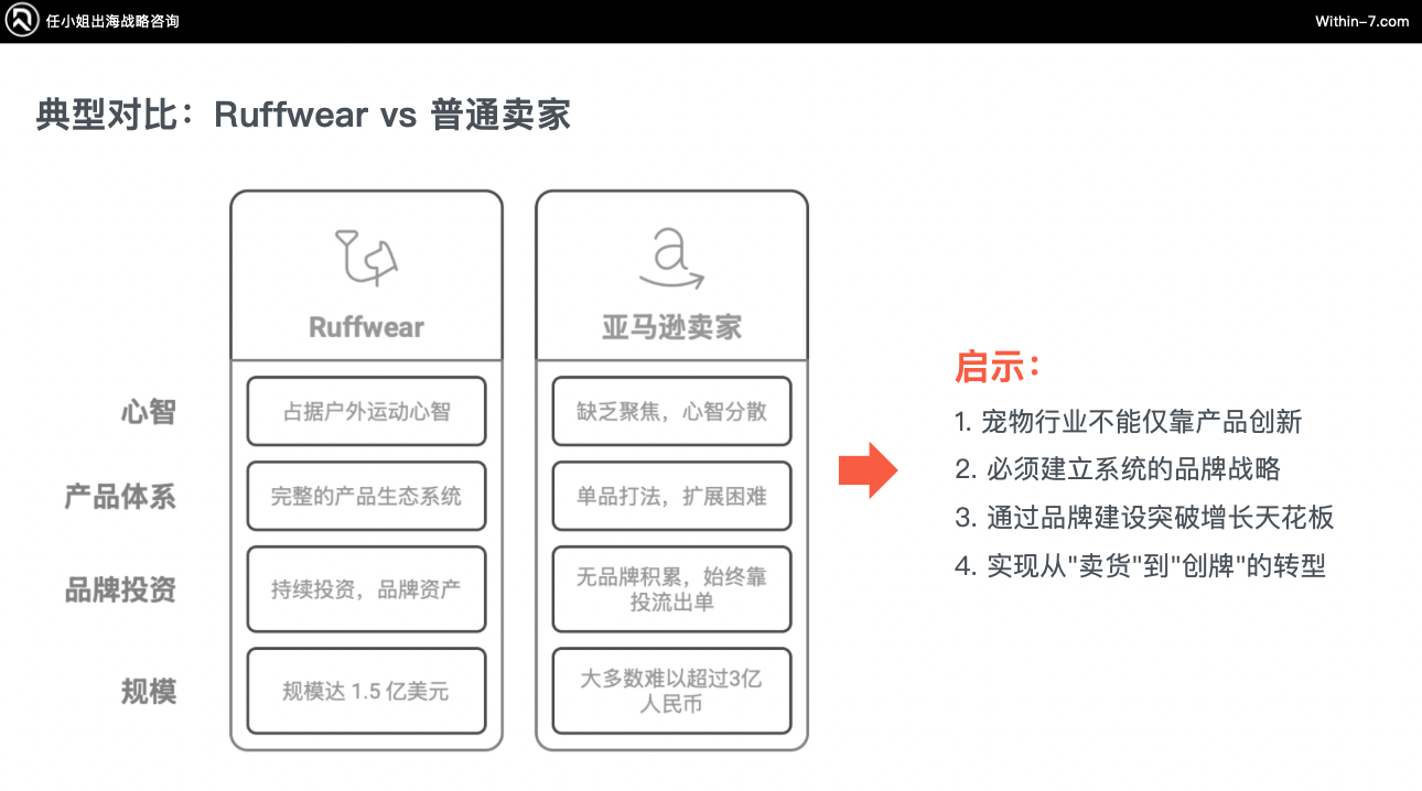 宠物市场真相:为什么别人能赚大钱,而你还在拼价格?|全球TOP宠物品牌拆解