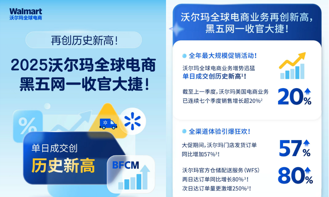 2025黑五销售额刷新118亿美元的背后：平台趋势、品类升级和爆品品牌的内容打法