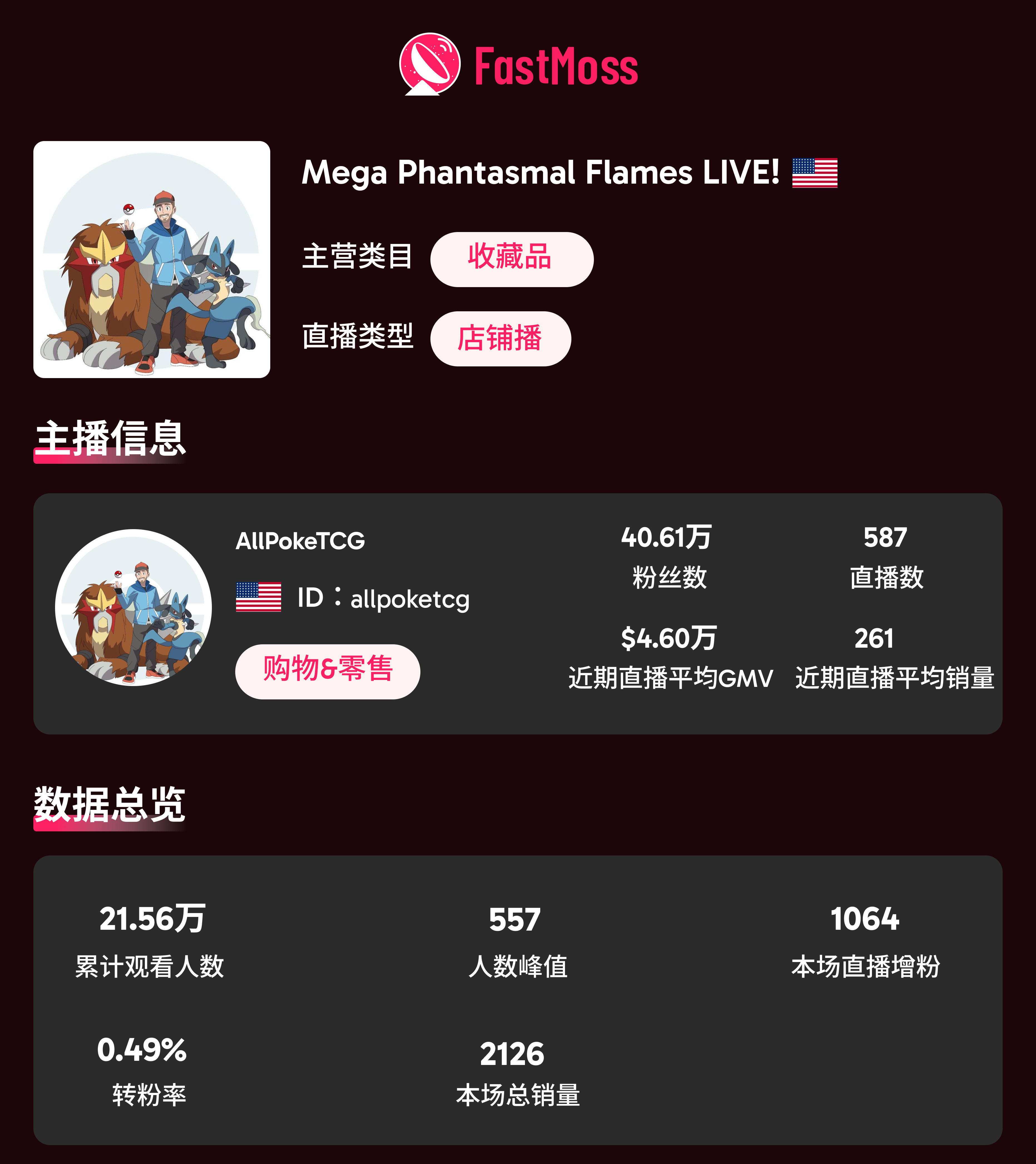 2025 美国黑五战报：TikTok 美区单日 GMV 近 1.7 亿！达人、爆品、直播三重引爆全域增长