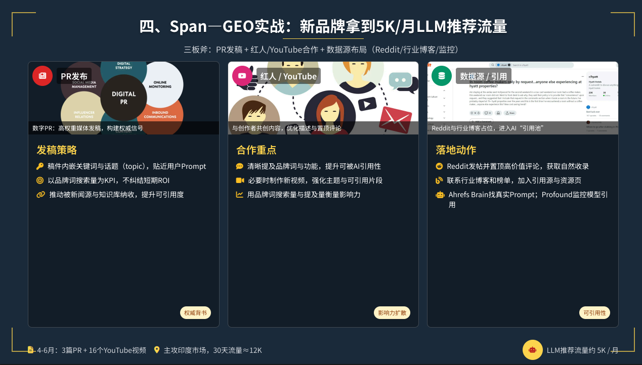全中国最厉害的SEO洞察：无AI，做填空，小语种，挣慢钱，就是最好的搞钱路子