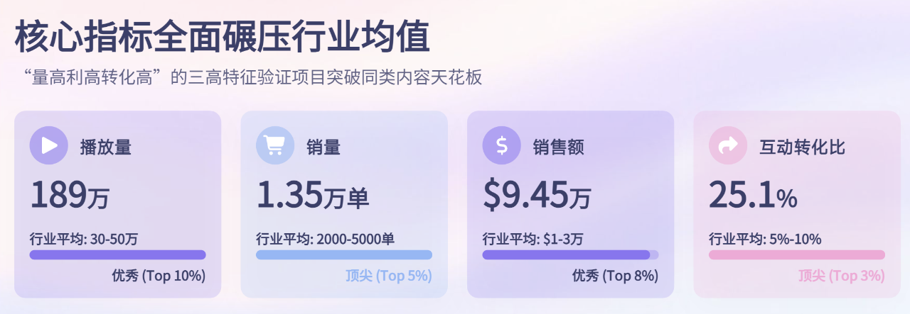 2万粉13500单!TikTok爆款拆解