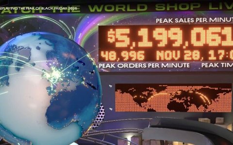 2025 Shopify BFCM黑五网一期间成交146亿美元