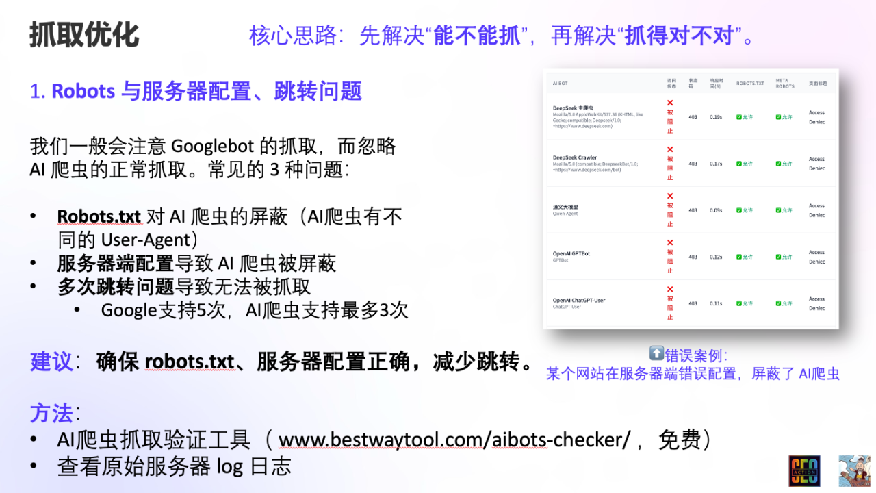 GEO 技术端优化实战指南:案例+工具+免费检查清单