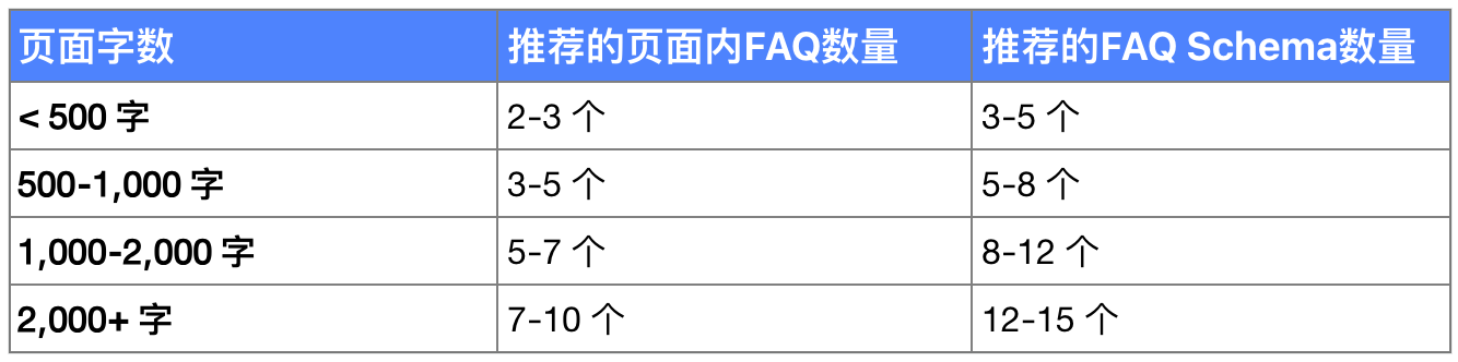 从 SEO 到 GEO:品牌如何在 AI 搜索时代赢得“引用”与话语权?