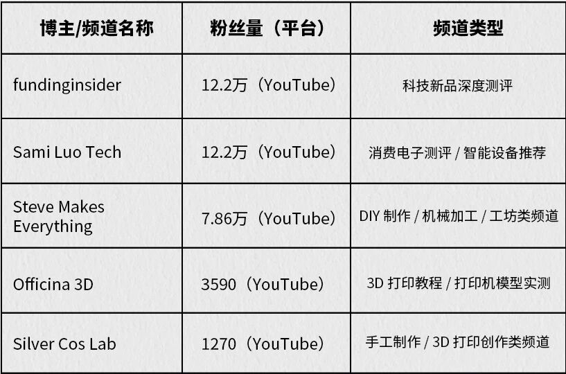 众筹爆款拆解 | 421万美金背后，这台个人级UV打印机到底凭什么？