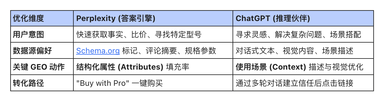 2026 Shopify GEO 优化策略：Catalog深度解读