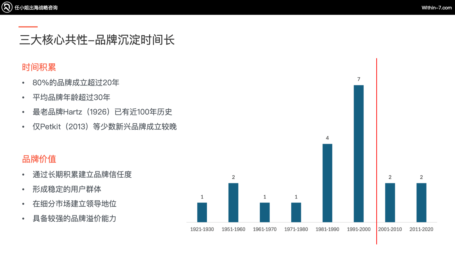 宠物市场真相:为什么别人能赚大钱,而你还在拼价格?|全球TOP宠物品牌拆解