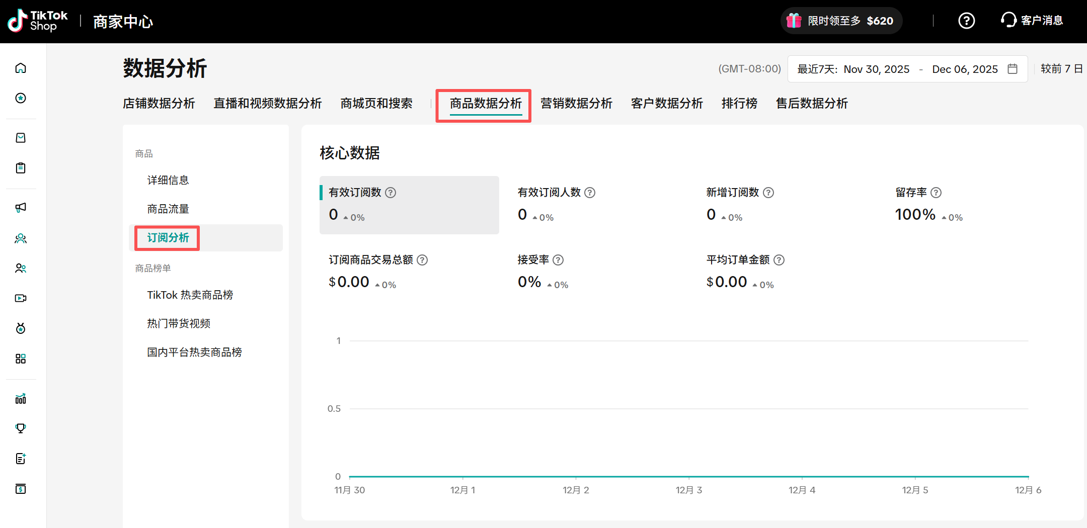 TikTok店铺数据分析,全面解析!