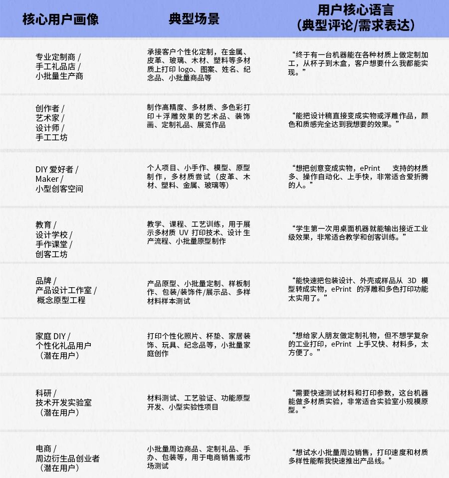 众筹爆款拆解 | 421万美金背后，这台个人级UV打印机到底凭什么？