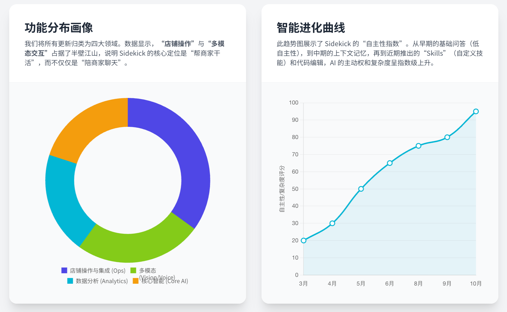 Shopify Sidekick 深度战略研究报告:电商范式的重构与代理式商务的未来