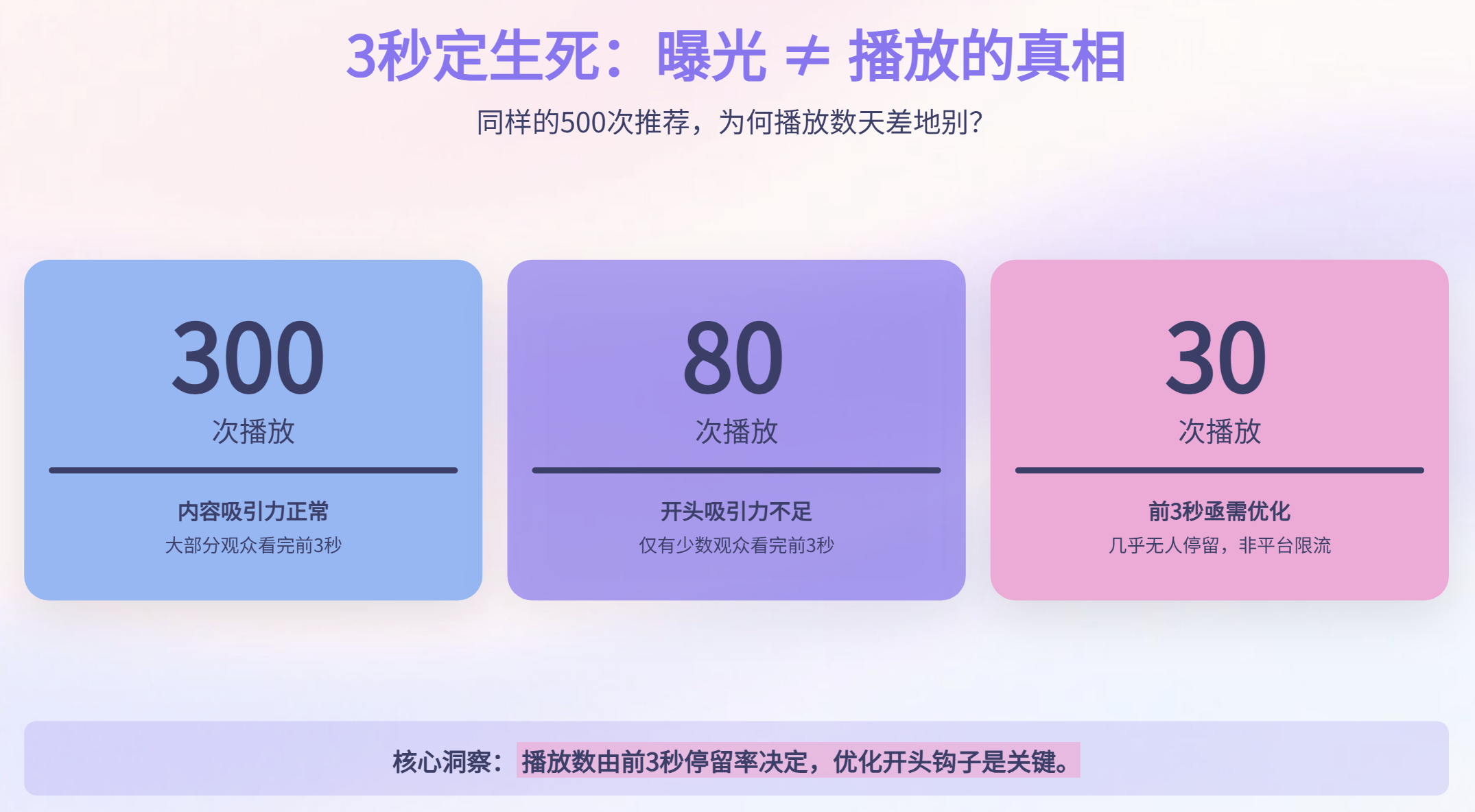 TikTok别人爆单,你却限流?