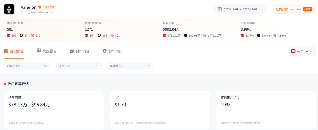 不做便宜的投影,深圳这一品牌硬刚索尼,月销数百万撬开欧美高端投影市场。