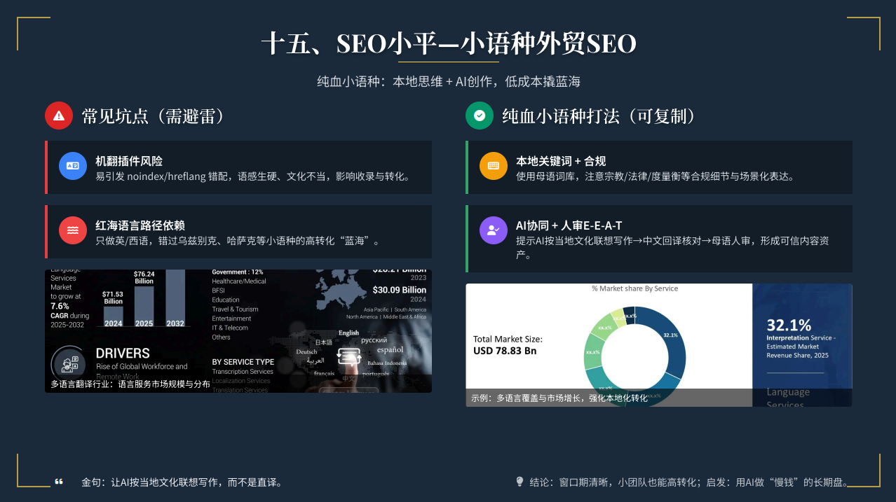 全中国最厉害的SEO洞察：无AI，做填空，小语种，挣慢钱，就是最好的搞钱路子