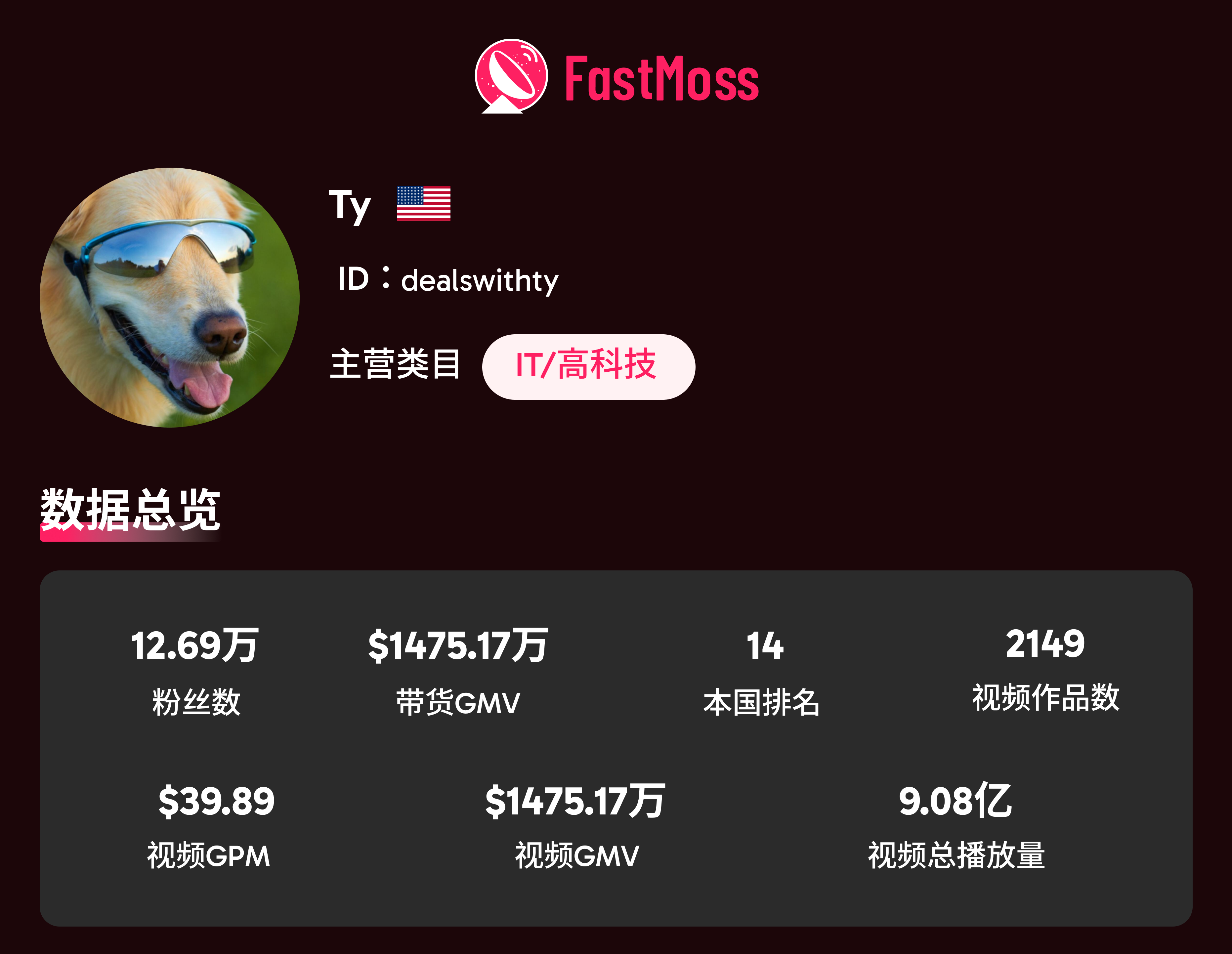 2025 美国黑五战报：TikTok 美区单日 GMV 近 1.7 亿！达人、爆品、直播三重引爆全域增长