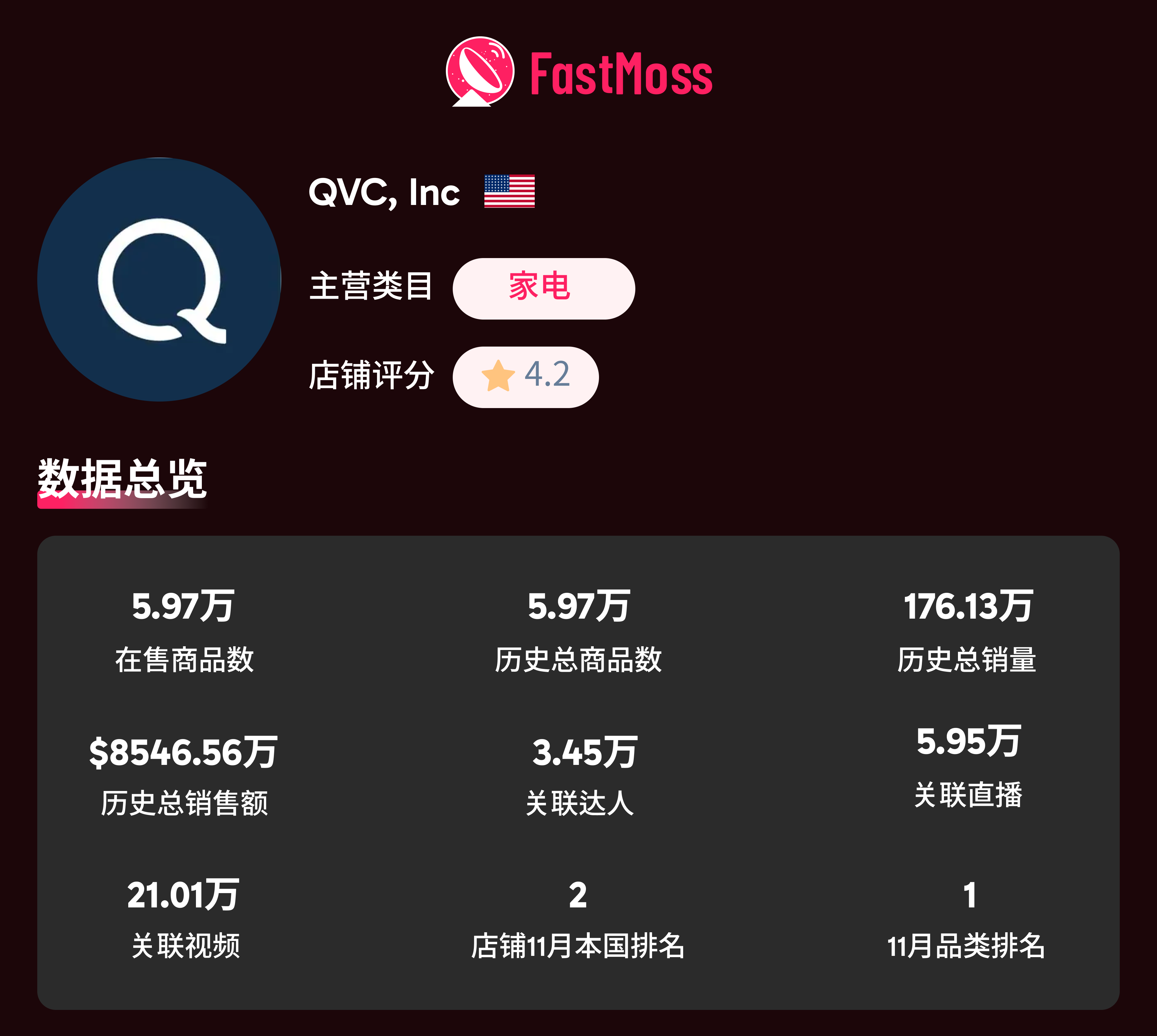 2025 美国黑五战报：TikTok 美区单日 GMV 近 1.7 亿！达人、爆品、直播三重引爆全域增长