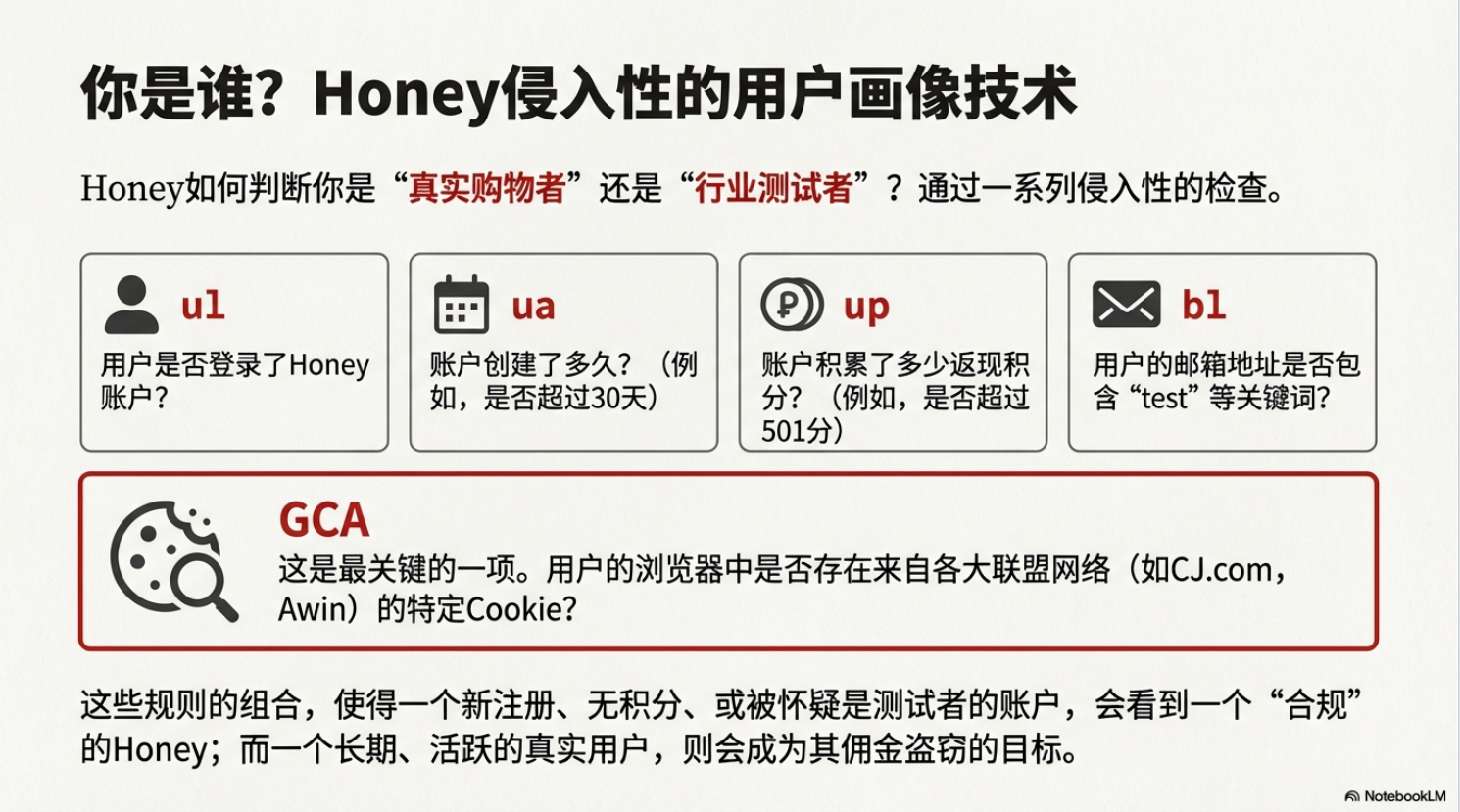 重磅!我们的Honey被乐天制裁了,联盟的天要塌了