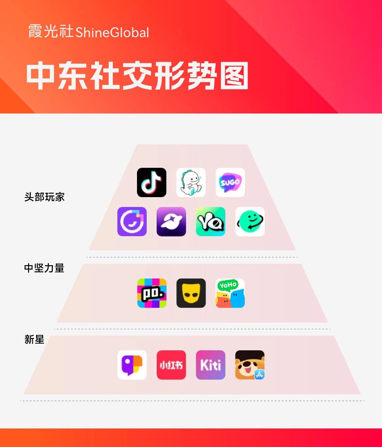 社交出海大年，成也AI败也AI｜2025出海盘点