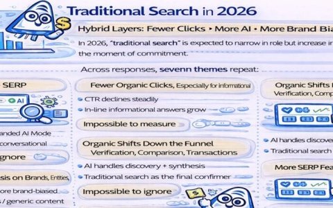 2026年SEO和GEO的趋势-来自SEOFOMOHUB（下）