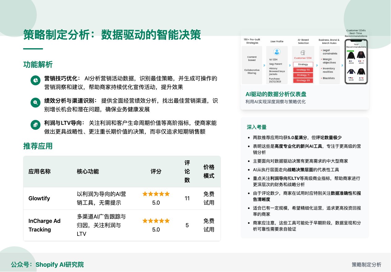 Shopify AI应用热榜解读：六大核心类别全景分析，助力跨境电商智能化转型
