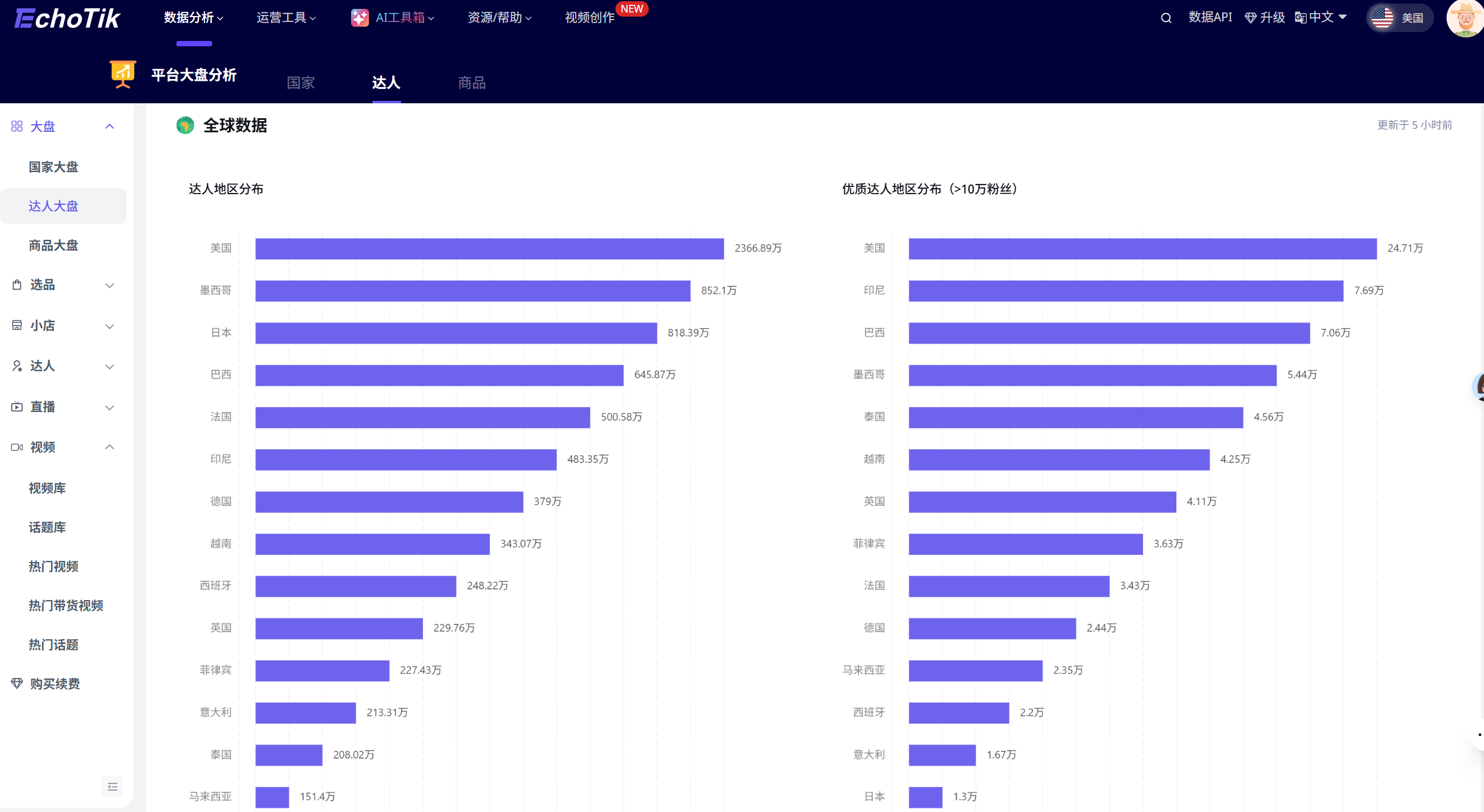 2025年TikTok Shop全球核心市场年度总结及2026年TikTok商家战略指南!