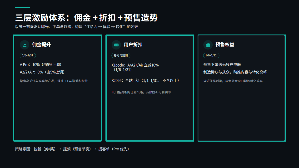 品牌在CES如何联动联盟客,讲好2026品牌出海故事