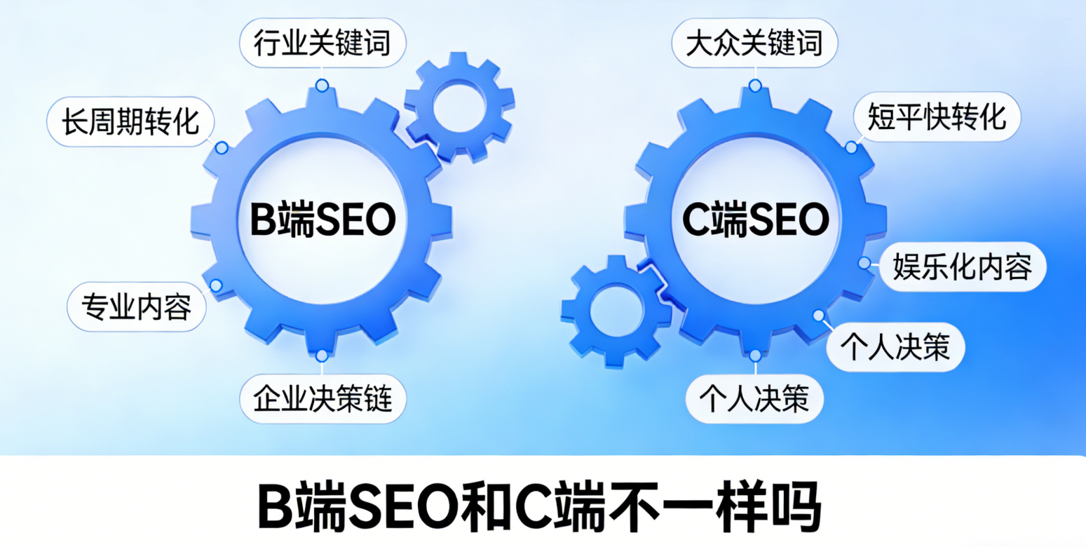 B端SEO和C端不一样吗?谷歌会区别对待吗?