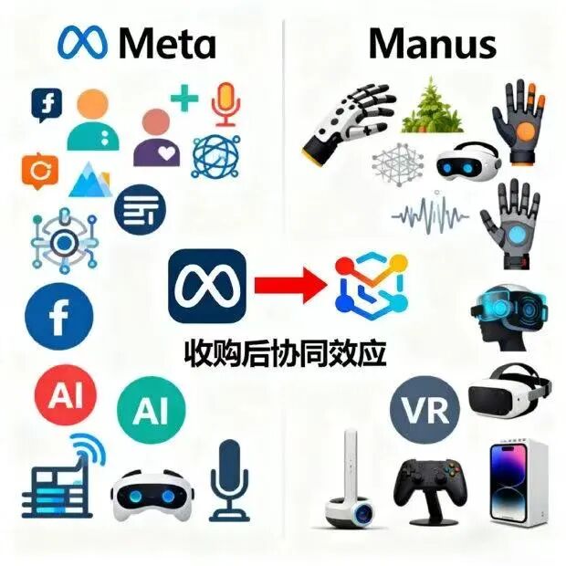 Meta史上第3大收购!这位中国创始人凭什么用9个月狂赚1亿美金?