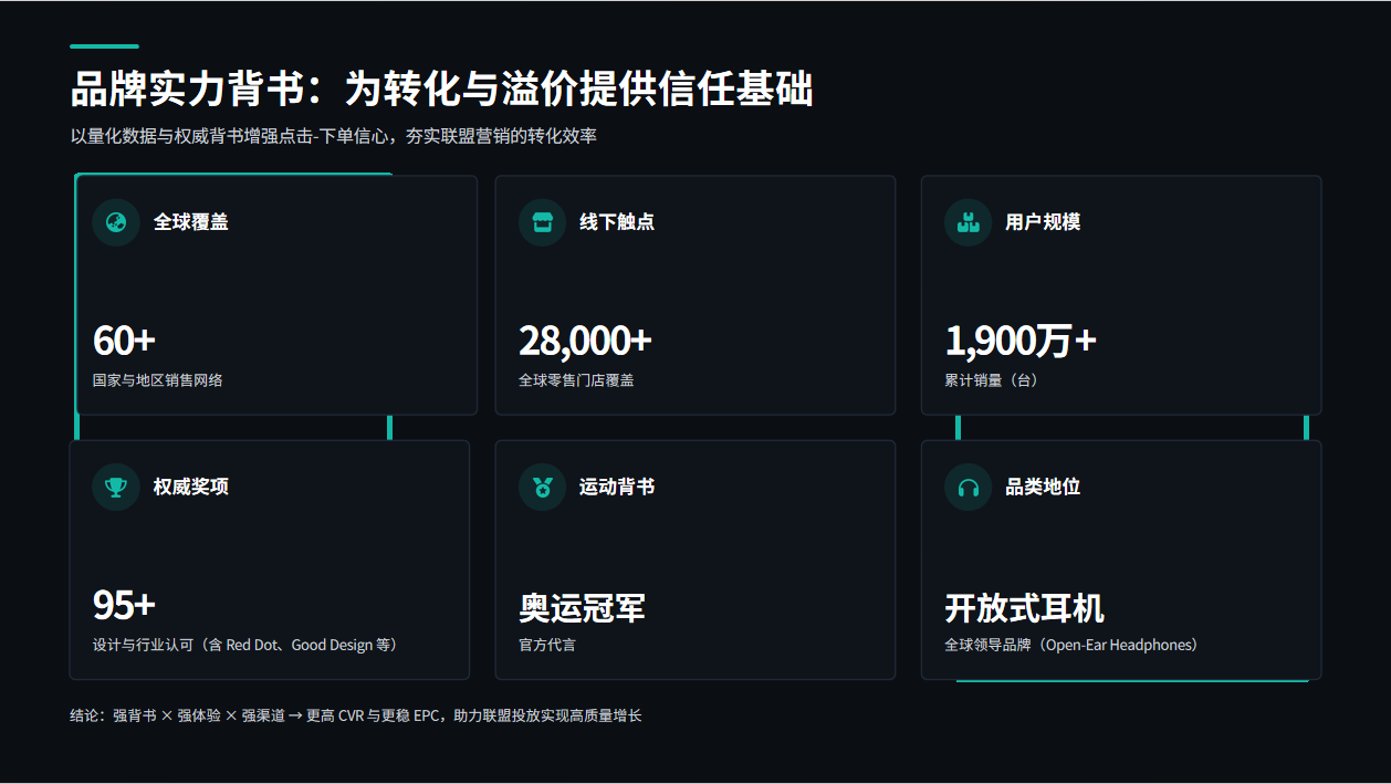 品牌在CES如何联动联盟客,讲好2026品牌出海故事