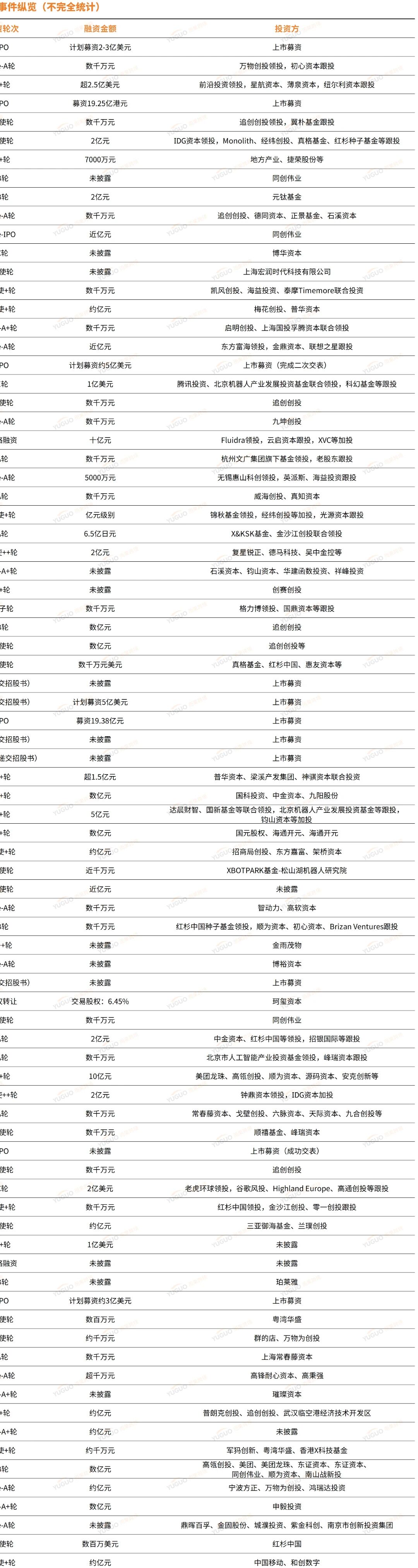 影石、石头、宇树接连IPO：这个赛道成为出海“新黑马”