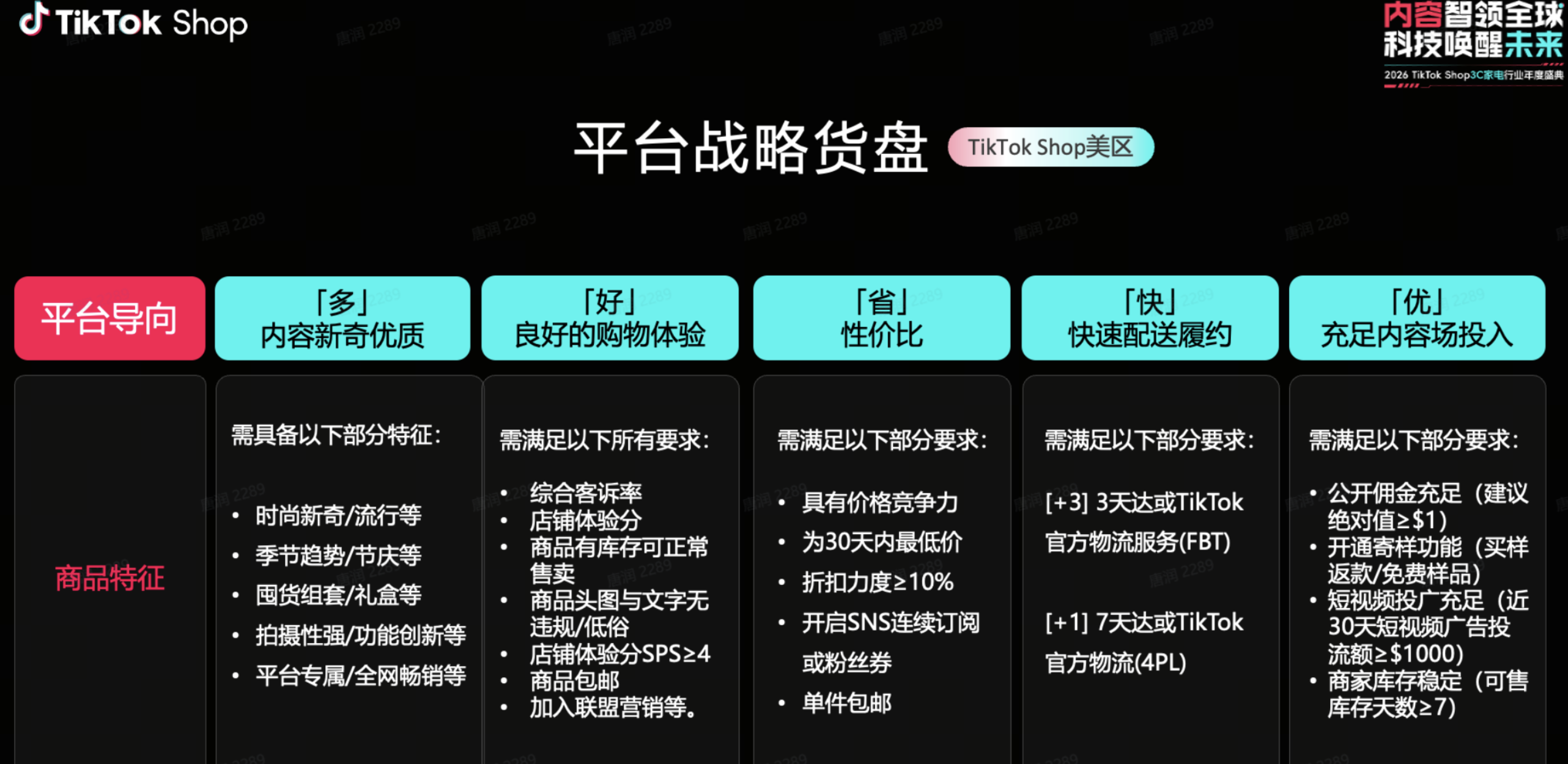 2026年TikTok五大战略方向
