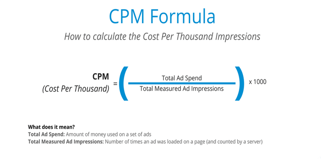 为什么你的CPM比同行更贵?