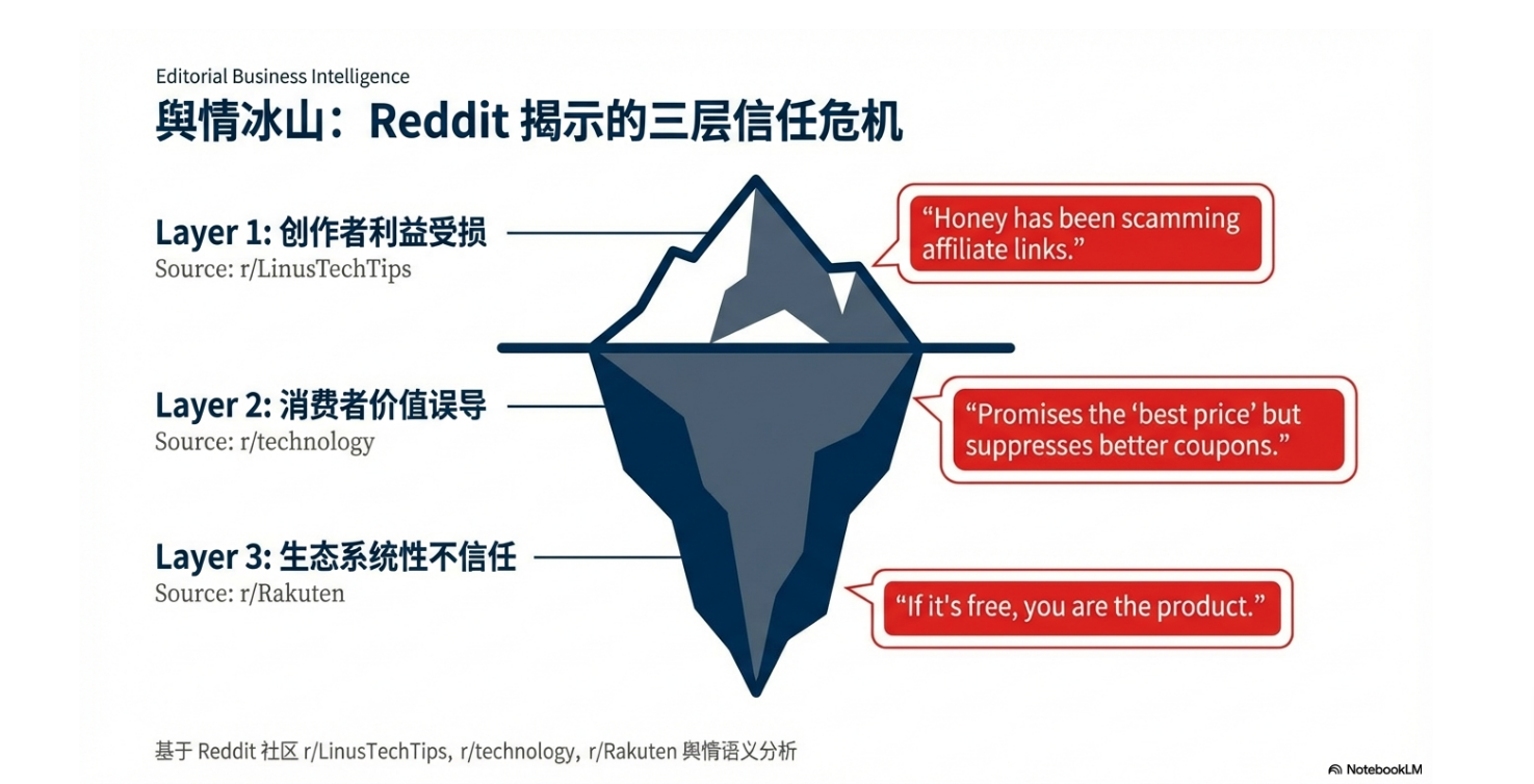 Paypal 回应Honey风波,Impact突然出手,Reddit万条热评炸锅