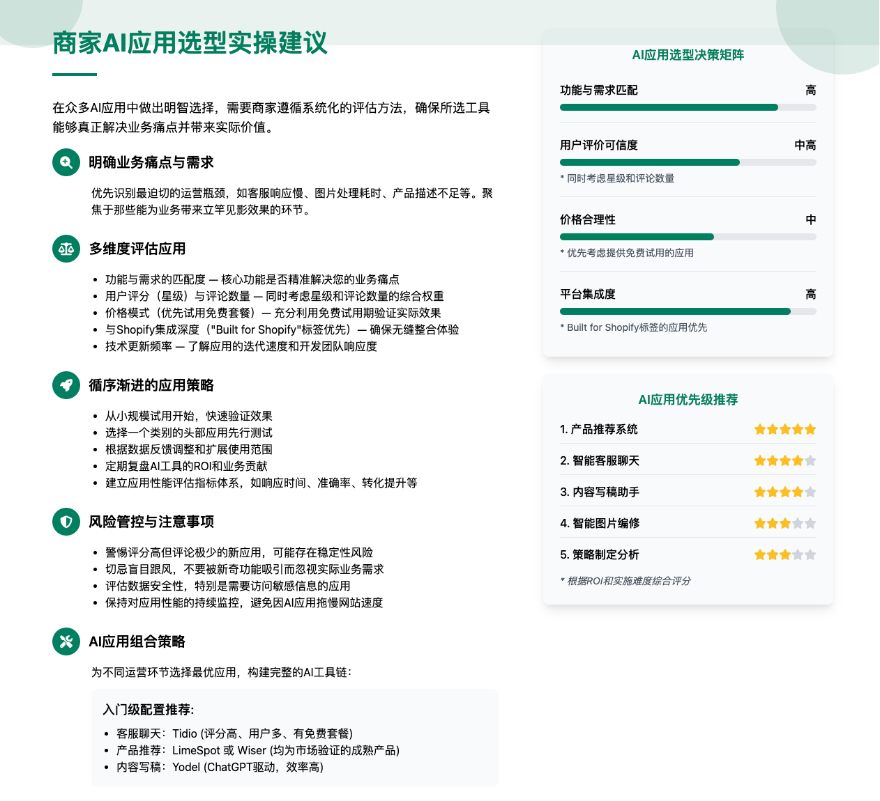 Shopify AI应用热榜解读：六大核心类别全景分析，助力跨境电商智能化转型
